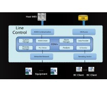 移動(dòng)應(yīng)用軟件開發(fā) 塑造現(xiàn)代生活的無形之手
