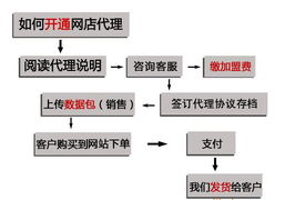 服裝代理加盟全攻略 從一件代發到品牌合作，如何抓住機遇？